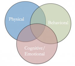 Symptoms of Social Anxiety